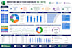 make dynamic excel dashboards, excel graphs and charts