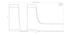 implement the controller and model of heat pumps and air conditioners