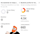 increase ahrefs domain rating dr50 plus