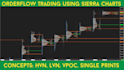 teach you real orderflow forex trading