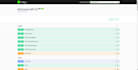 do odoo API development and integrations