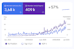 vous aider a generer du trafic sur votre site web