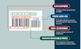 provide barcode and qr code stickers for amazon products