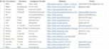 be your data entry, web research, and SEO