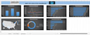 do excel and google sheets dashboard, pivot, chart and graph