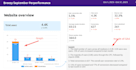 create google looker studio dashboard for business decisions