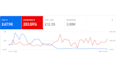 create and optimize your google ads campaigns