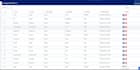 do CRM integration with vicidial, dialler, calling software
