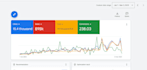 optimize and manage your google ads