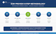 design and implement your iso 9001 2015 qms for certification