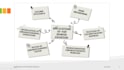 make powerpoint presentations in a creative way