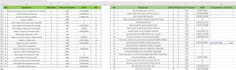 be on page and technical SEO specialist for your website