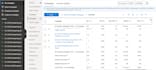 setup, audit and optimize the bing ads ppc campaigns