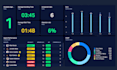design interactive dashboard looker from data