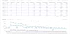 develop and optimize sql queries and databases