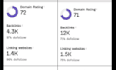 increase domain rating ahrefs dr50,dr60,dr70 plus