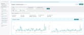 automate amazon, walmart, ebay, shopify fba, fbm dropship