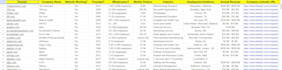 be an expert b2b lead generation, business leads, email list