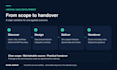 build a scalable laravel saas or custom web application