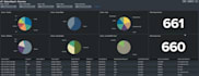 anything related to splunk dashboards