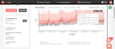 optimize your property listings and include pricelabs