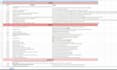 create your social media content strategy and media calendar