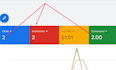 setup, audit and optimize google ads campaign for local business