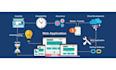 develop webapp for your business
