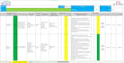 make job hazard analysis, job safety analysis and risk assessment