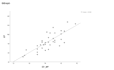 do statistical data analysis with spss amos and apa report