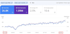do advance wordpress and shopify on page SEO