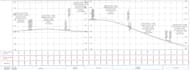 design roads using autocad civil 3d