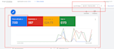 setup google adwords ppc campaign generating extra call leads and appointment
