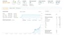 find low competition, high traffic, profitable micro niche