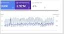 do advance shopify on page seo expert