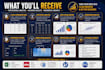 analyze data using spss, r, jamovi, and excel