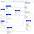 create uml diagram, use case, flowchart, dfd, activity diagram