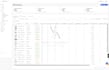 manage your complete walmart store and listings competently