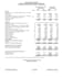 do profit loss, balance sheet, financial analysis, valuation