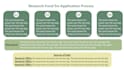 design professional powerpoint infographics, flowcharts and diagrams