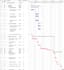 do project management assignment and gantt chart