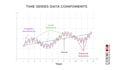 do time series forecasting using  python and deep learning