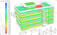 perform professional dynamic thermal and energy simulation for your building