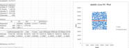 do statistical, descriptive, regression analysis, and visualization with excel