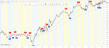 create metatrader ea, indicator, custom scripts and API