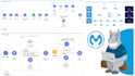 implement a product ready mulesoft application
