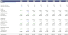 deliver real estate financial model or proforma