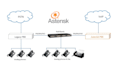 develop asterisk dialplans, voip, sip solutions