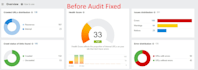 fix ahrefs site audit, seobility,moz,ubersuggest ,semrush site errors and issue