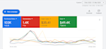 setup and manage ur google ads ppc adwords campaigns